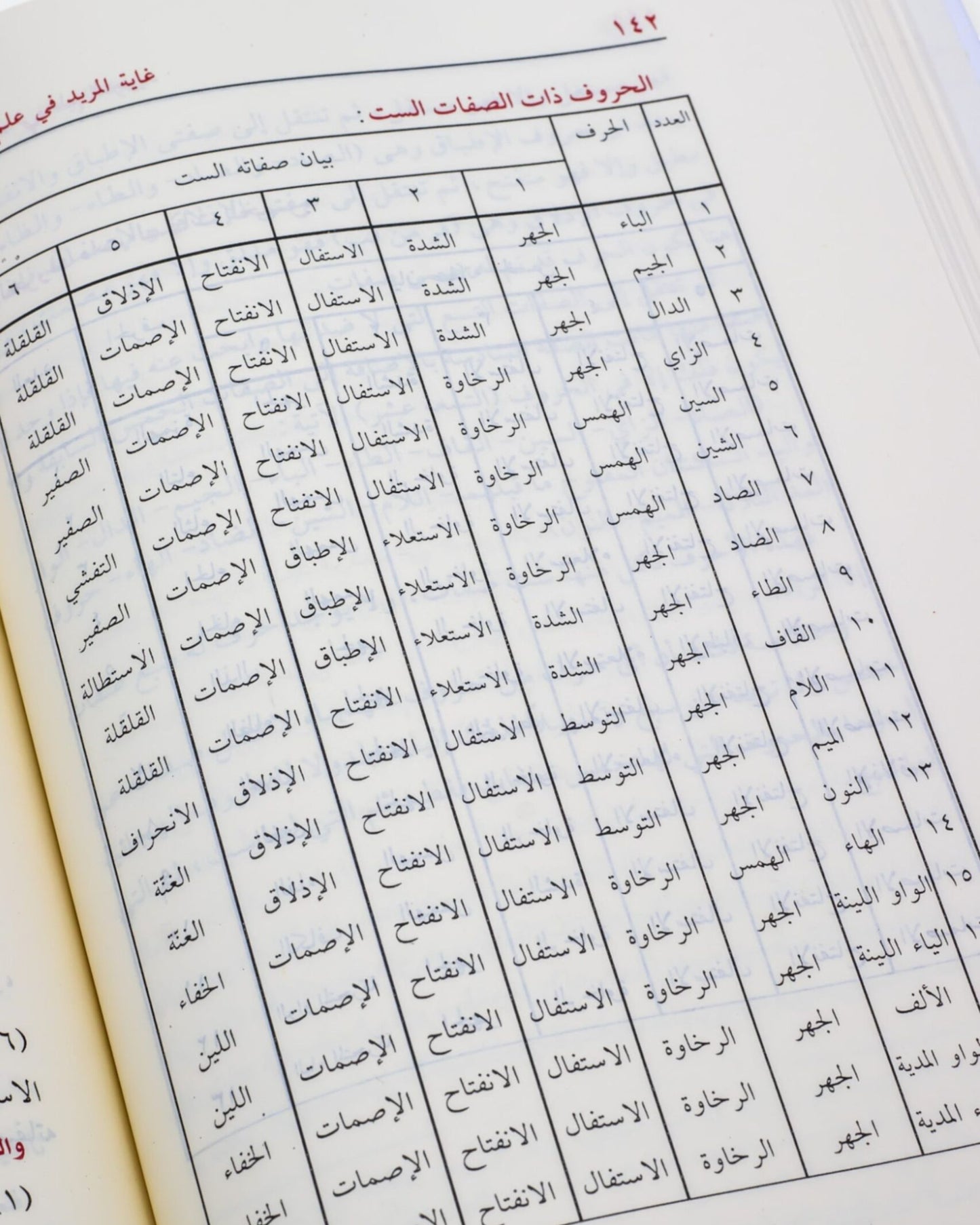 كتاب غاية المريد في علم التجويد