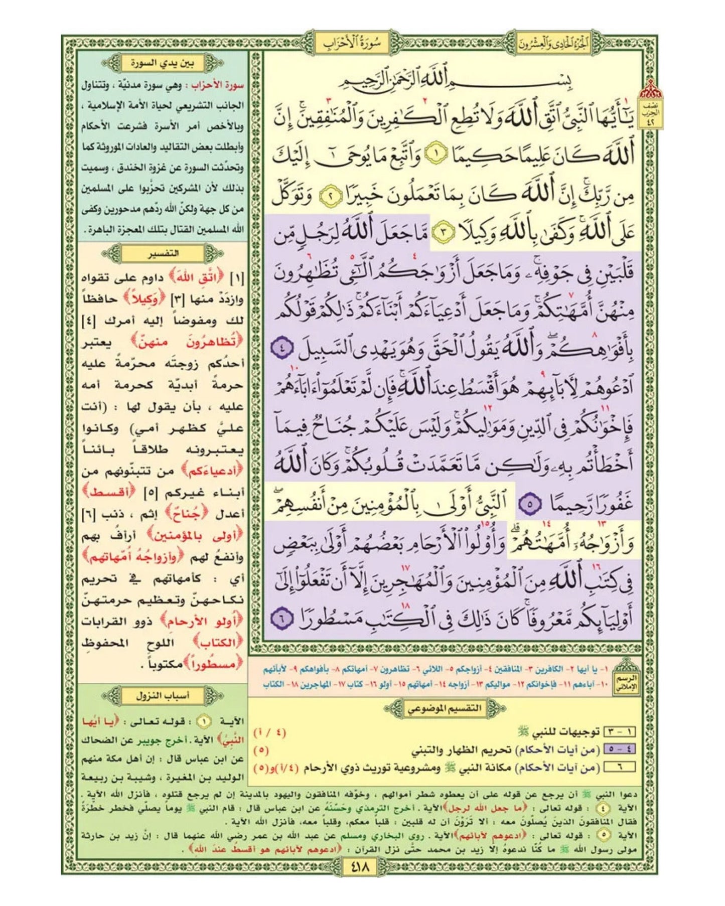 مصحف الحافظ المتقن - مع أسباب النزول وشرح المفردات