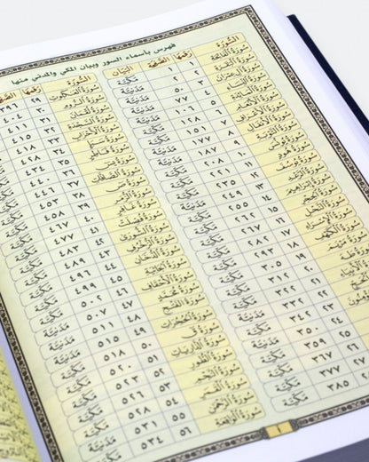 مصحف الحافظ المتقن - مع أسباب النزول وشرح المفردات